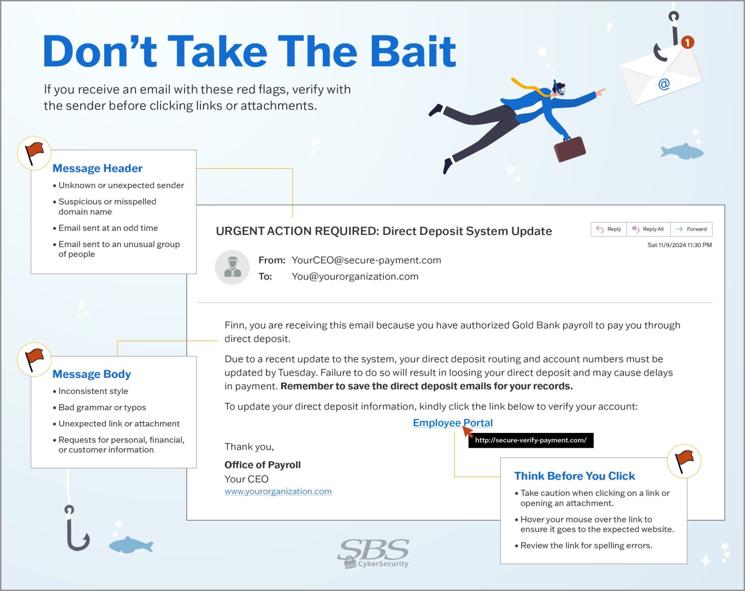 Infographic detailing what to look out for in email scams.