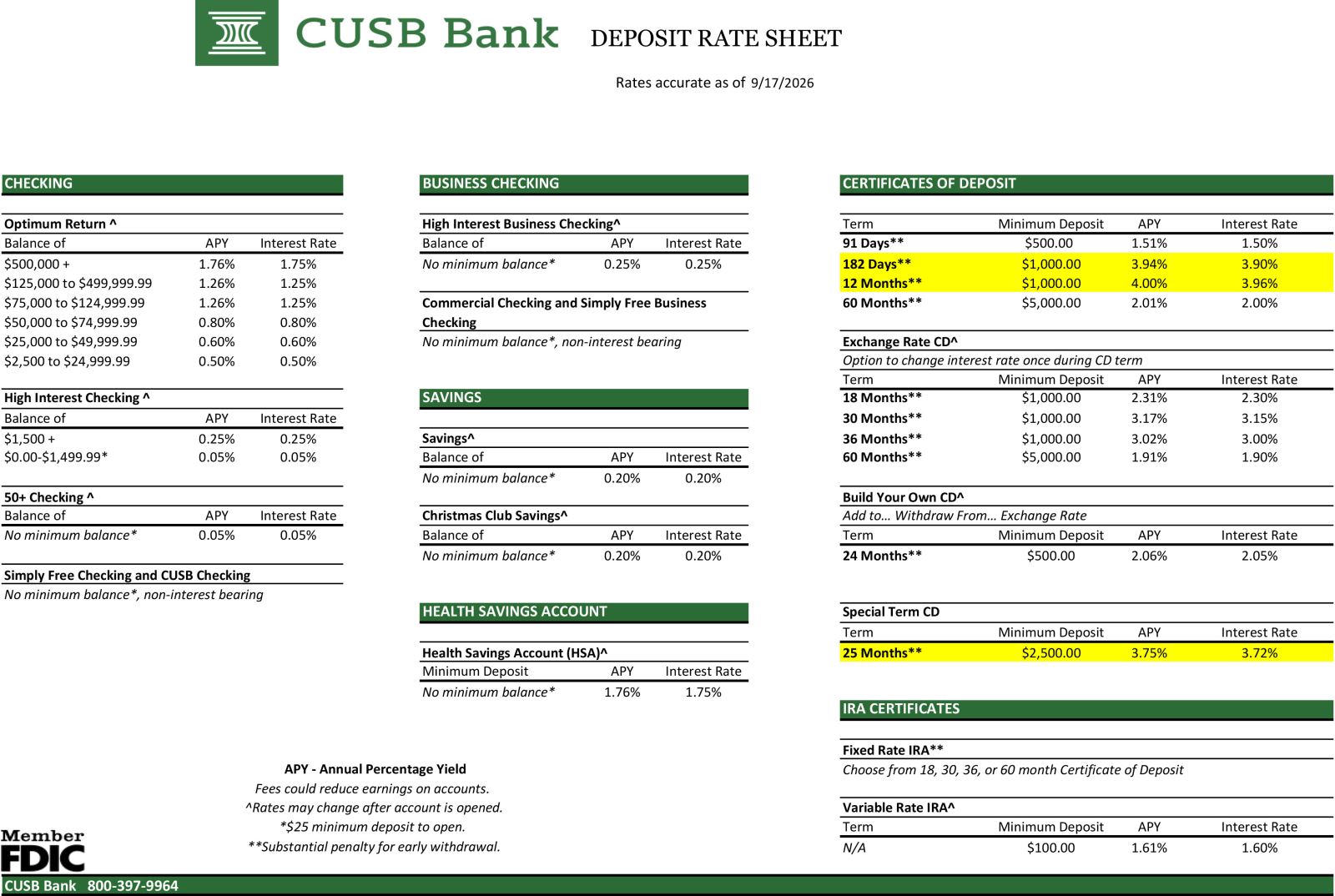 current deposit rates