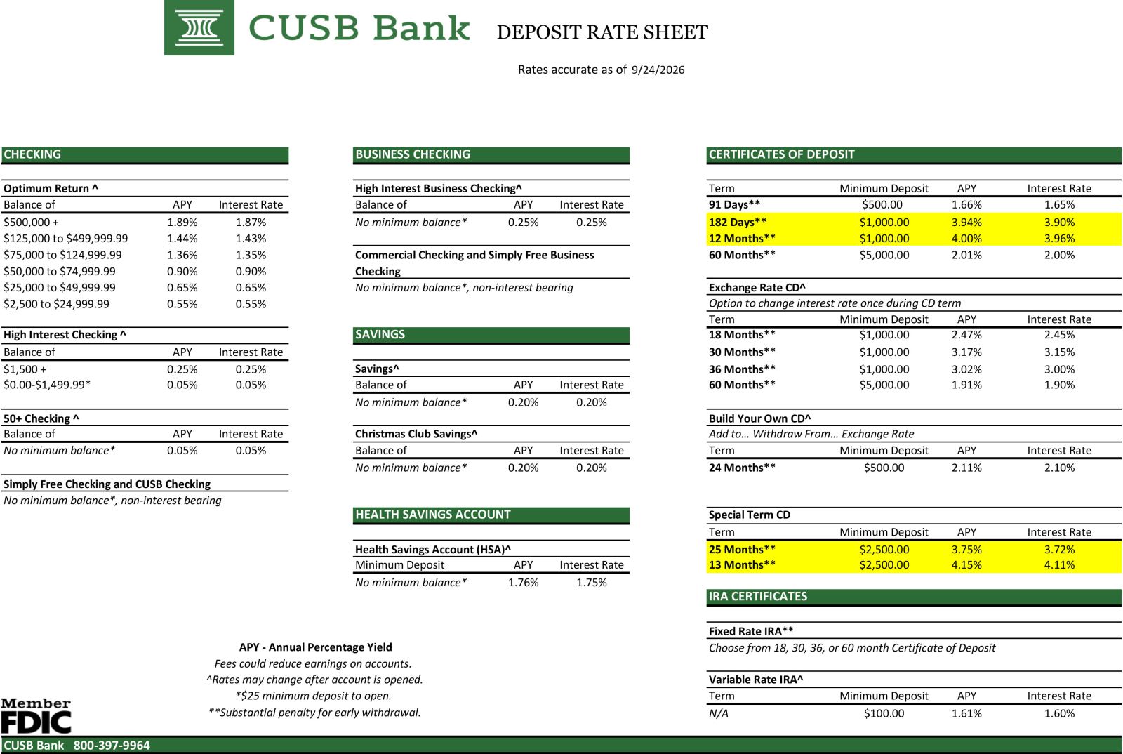 current deposit rates